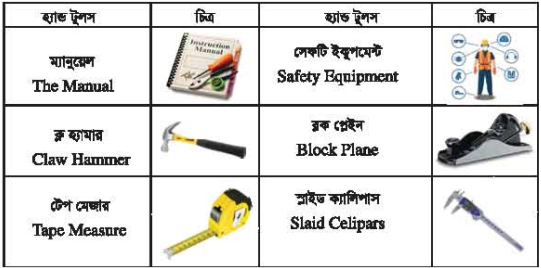 কাঠের কাজে ব্যবহৃত যন্ত্রপাতি
