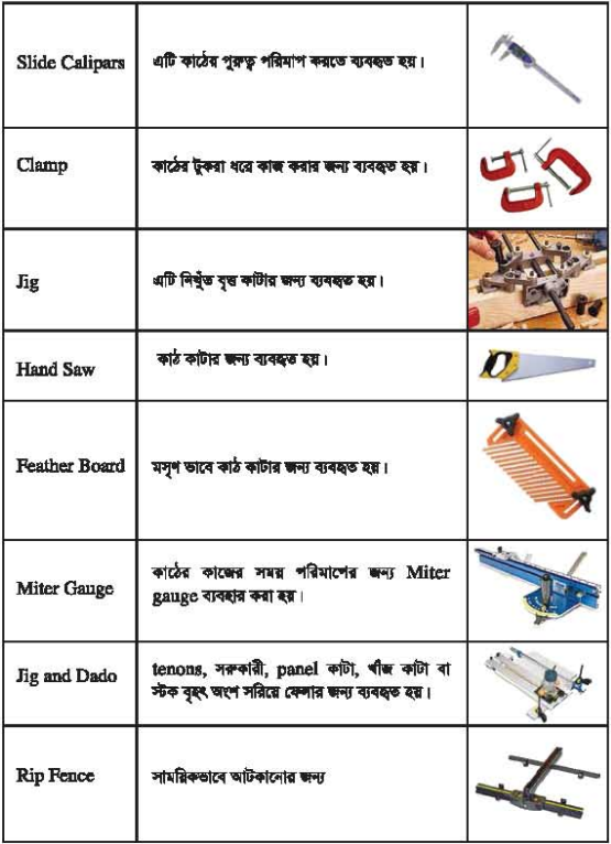 কাঠের কাজে ব্যবহৃত যন্ত্রপাতি