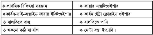 ইলেকট্রিক্যাল মেইনটেন্যান্স