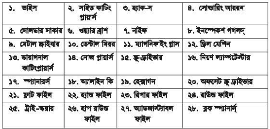 ইলেকট্রিশিয়ানের হ্যান্ড টুলস