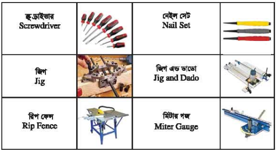 ব্যবহারিক প্রথম পত্র 