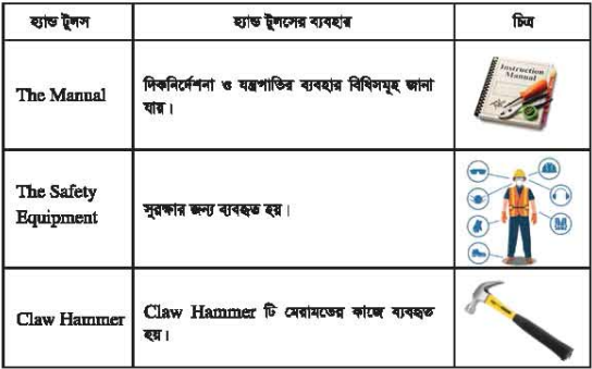 ব্যবহারিক প্রথম পত্র 