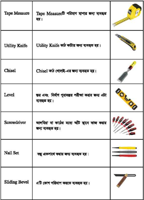 ব্যবহারিক প্রথম পত্র 
