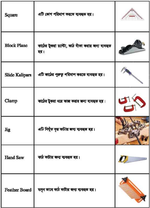 ব্যবহারিক প্রথম পত্র 