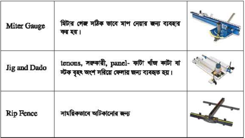 ব্যবহারিক প্রথম পত্র 