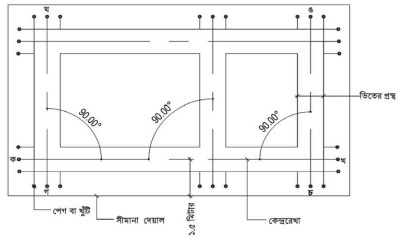 সিভিল কন্সট্রাকশনের ফাউন্ডেশন