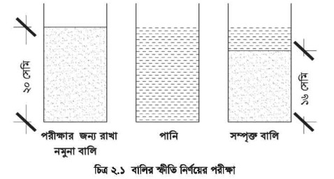 সিভিল কন্সট্রাকশনের বালি