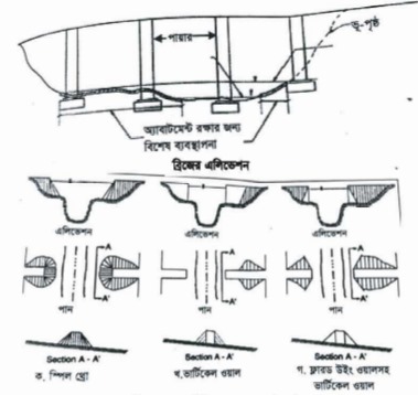 অ্যাবাটমেন্ট ও পায়ার
