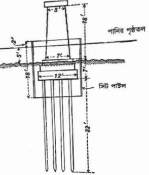 অ্যাবাটমেন্ট ও পায়ার