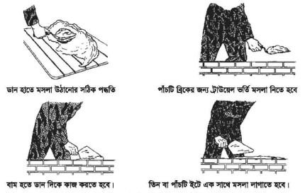 ইটের দেয়াল নির্মাণ কৌশল I ব্যবহারিক I সিভিল কন্সট্রাকশন-১