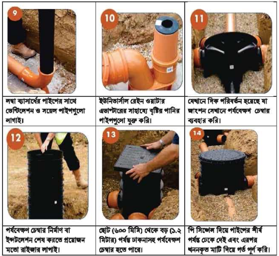 নিষ্কাশন নালা