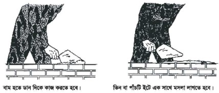 সিরামিক ব্রিকস ও টাইলস I অধ্যায় ১২ I সিভিল কন্সট্রাকশন-১