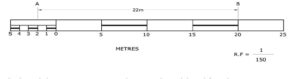 Plain Scale