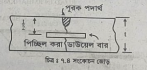 অনমনীয় সড়কের বিভিন্ন ধরনের জয়েন্টের প্রকারভেদ