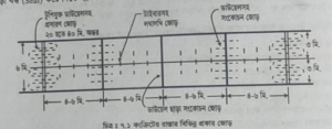 অনমনীয় সড়ক এর বিভিন্ন ধরনের জয়েন্টের প্রকারভেদ