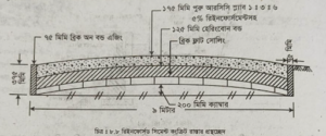 আড়াআড়ি ছদিত দৃশ্য অঙ্কন