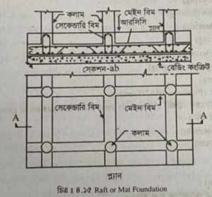 আরসিসি ফুটিং