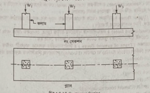 আরসিসি ফুটিং