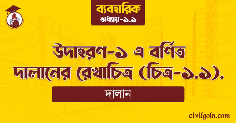 উদাহরণ-১ এ বর্ণিত দালানের রেখাচিত্র (চিত্র-১.১)