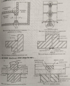 joint in structures
