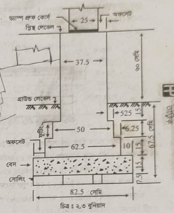 দালানের প্রধান অংশসমূহ