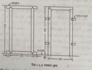 দালানের প্রধান অংশসমূহ