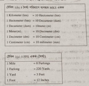 দৈর্ঘ্য পরিমাপ