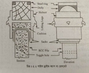 পাইল ক্যাপের কাজ