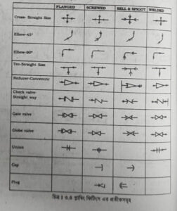 প্রতীক চিহ্ন