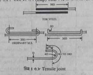 প্রতীক চিহ্ন