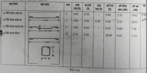 বার চার্ট প্রস্তুতকরণ
