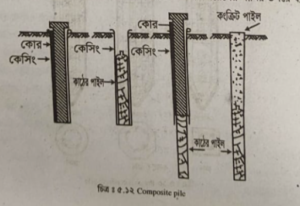বিভিন্ন প্রকার পাইল