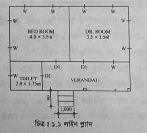 ব্যবহারিক উদাহরণ