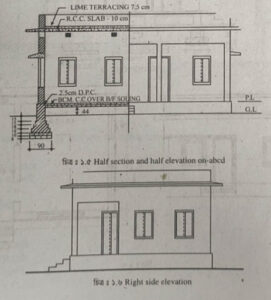 ব্যবহারিক উদাহরণ সমুহ