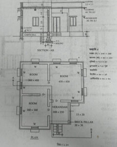 ব্যবহারিক উদাহরণ সমুহ