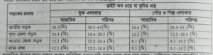 রাইট অব ওয়ে বা হুকুম দখল