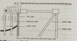 শিট পাইল