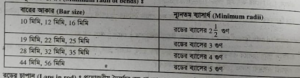 স্ট্যান্ডার্ড হুক এবং বেস্ত