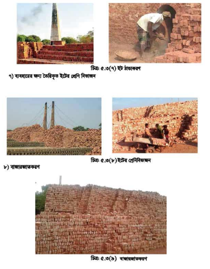 বিল্ডিং মেইনটেন্যান্সের ইট
