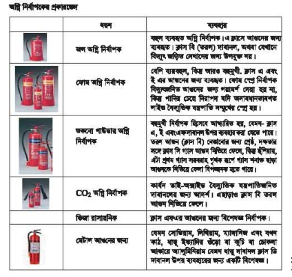 ওয়ার্কশপে নিরাপত্তা