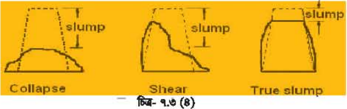 স্লাম্প টেস্ট