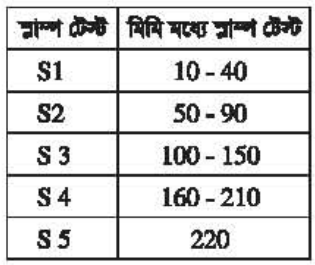 স্লাম্প টেস্ট