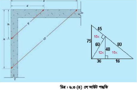ব্যবহারিক ১