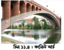 বিল্ডিং মেইনটেন্যান্সের আর্চ