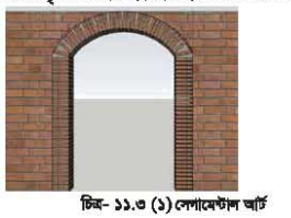 বিল্ডিং মেইনটেন্যান্সের আর্চ