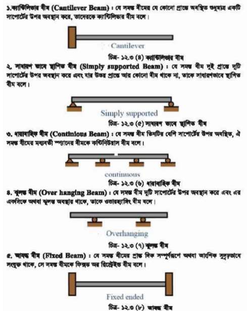 বিল্ডিং মেইনটেন্যান্সের বীম