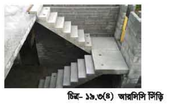 বিল্ডিং মেইনটেন্যান্সের সিঁড়ি