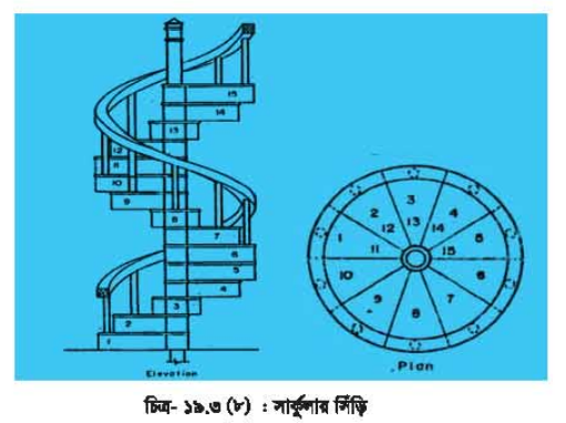 বিল্ডিং মেইনটেন্যান্সের সিঁড়ি