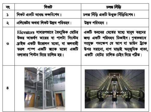 বিল্ডিং মেইনটেন্যান্সের সিঁড়ি