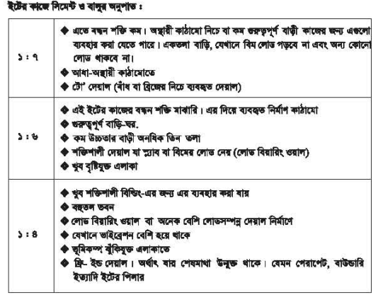ব্যবহারিক ১